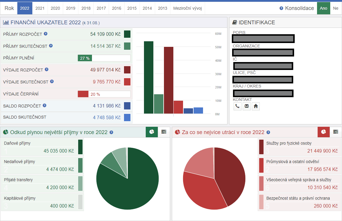 Obr. 2. Ukázka rozklikávacího rozpočtu na portálu iMunis.cz